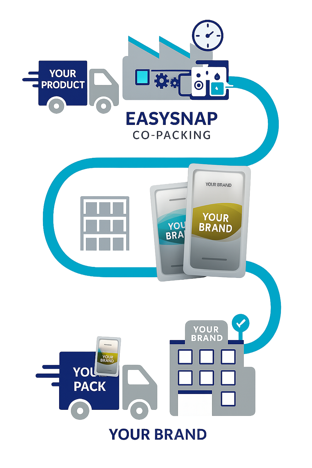 Easysnap single dose as a service