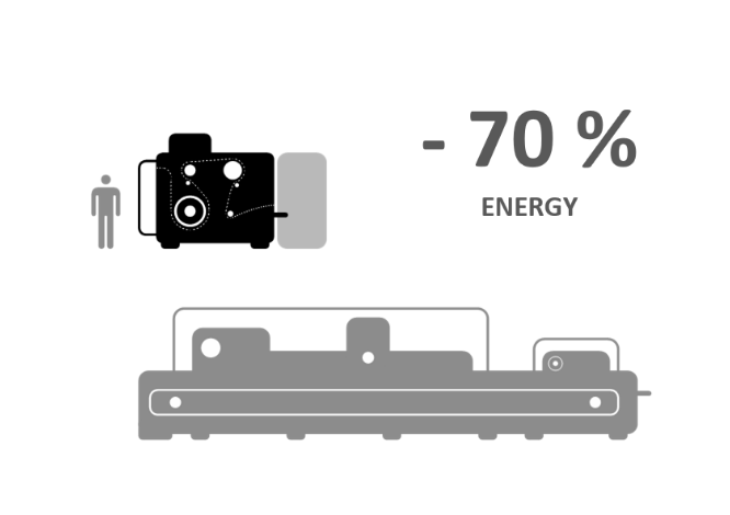 Risparmiare energia nel processo produttivo