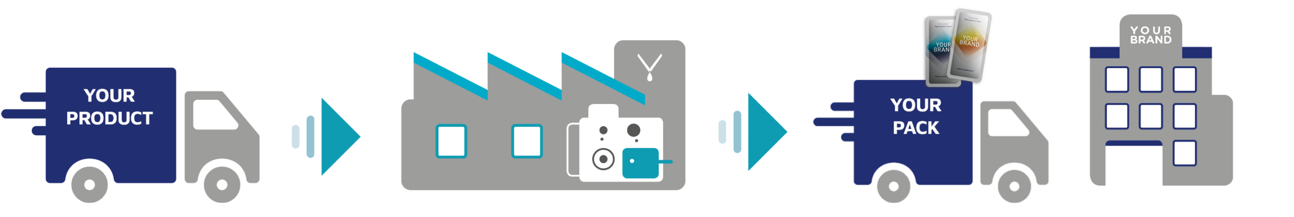 Easysnap Co-packing Single Dose